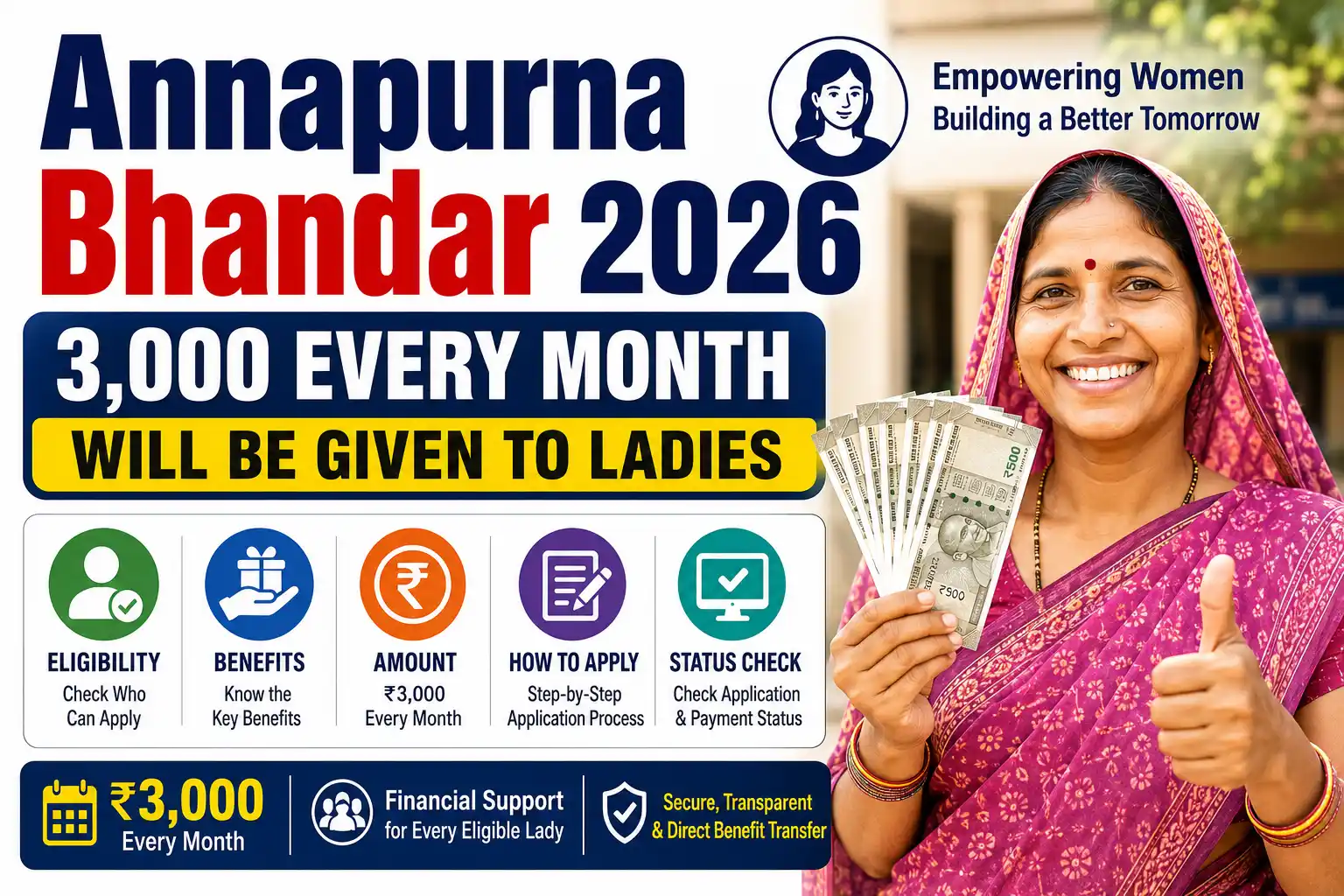 Annapurna Bhandar Scheme 2026 | Annapurna Bhandar, How to Apply & Status Check